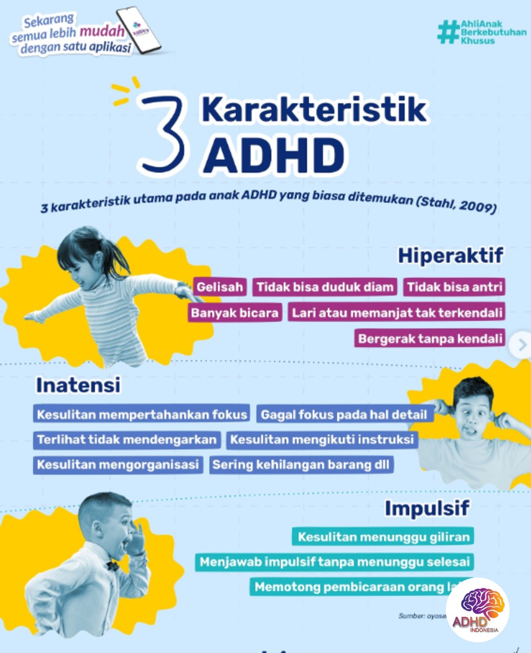 Jenis-Jenis ADHD dan Karakteristik Anak di Kota Palopo