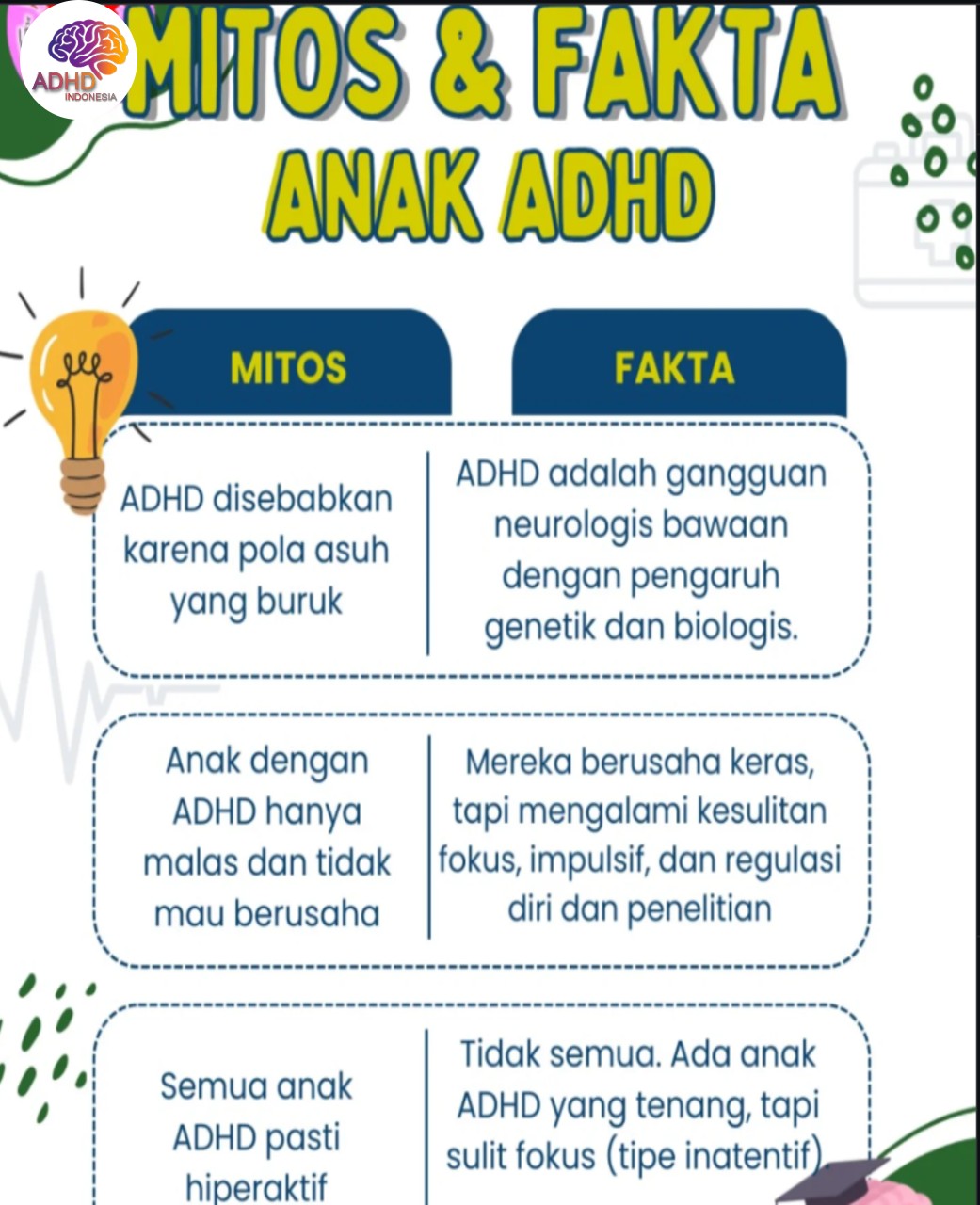 Mitos dan Fakta Seputar ADHD yang Beredar di Kota Palopo